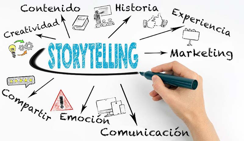 Storytelling - Kein comunicación digital